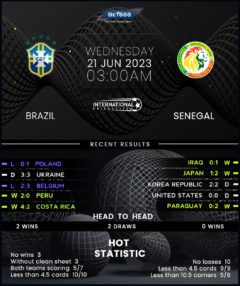 Brazil vs Senegal