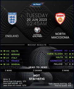 England vs North Macedonia