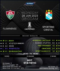 Fluminense vs Sporting Cristal