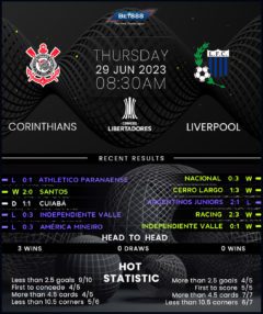 Corinthians vs Liverpool Montevideo