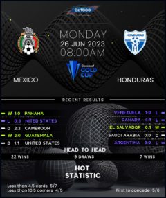 Mexico vs Honduras