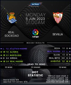 Real Sociedad vs Sevilla