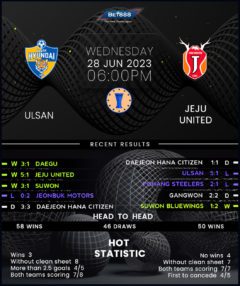 Ulsan Hyundai vs Jeju United