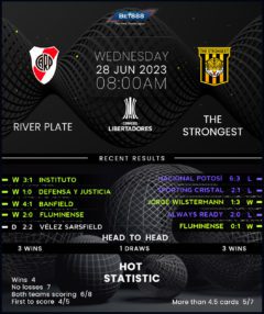 River Plate vs The Strongest