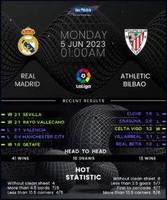 Real Madrid vs Athletic Bilbao