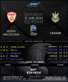 North Macedonia vs Ukraine