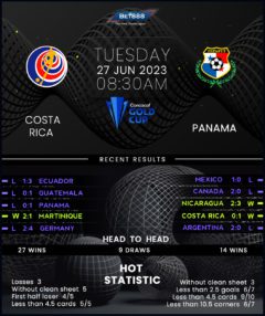 Costa Rica vs Panama