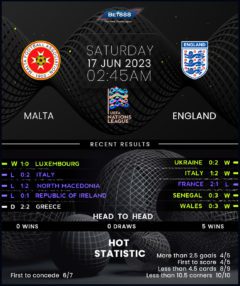 Malta vs England