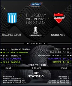 Racing Club vs Nublense