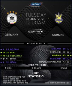 Germany vs Ukraine