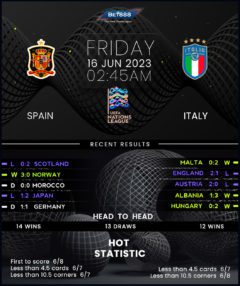 Spain vs Italy