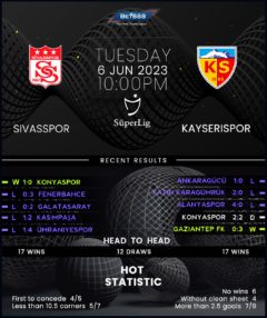 Sivasspor vs Kayserispor