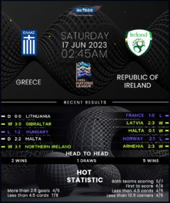 Greece vs Republic of Ireland