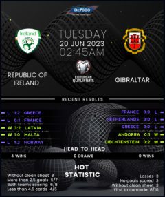 Republic of Ireland vs Gibraltar