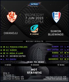 Gwangju vs Suwon Bluewings