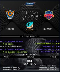 Daegu vs Suwon