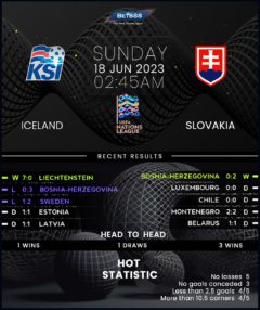 Iceland vs Slovakia