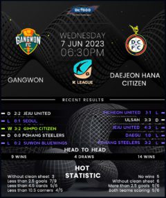 Gangwon vs Daejeon