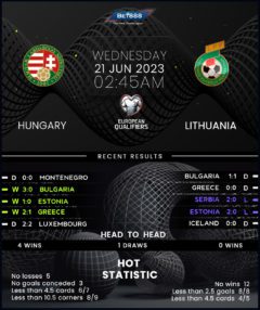 Hungary vs Lithuania