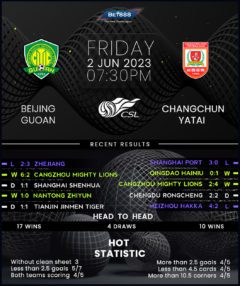 Beijing Guoan vs Changchun Yatai