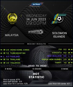 Malaysia vs Solomon Islands