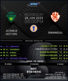 Jeonbuk Motors vs Gwangju