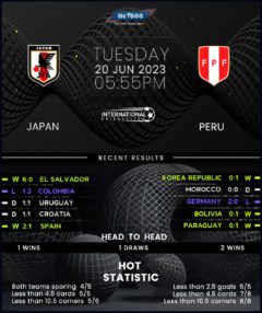 Japan vs Peru