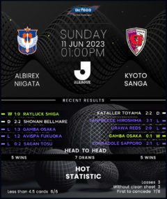 Albirex Niigata vs Kyoto Sanga