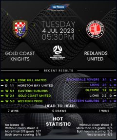 Gold Coast Knights vs Redlands United