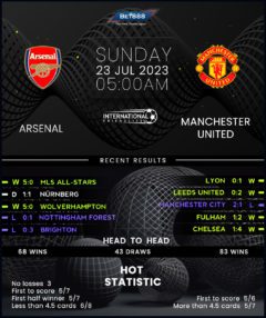 Arsenal vs Manchester United