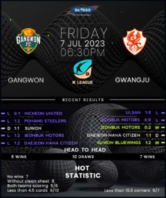 Gangwon vs Gwangju