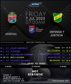 Arsenal Sarandi vs Defensa y Justicia