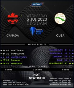 Canada vs Cuba