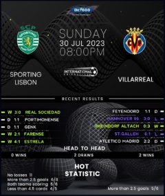 Sporting Lisbon vs Villarreal