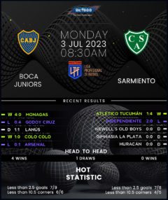 Boca Juniors vs Sarmiento