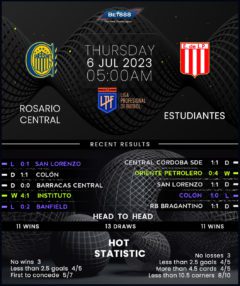 Rosario Central vs Estudiantes