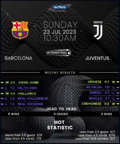 Barcelona vs Juventus