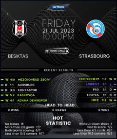 Besiktas vs Strasbourg