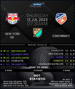 New York Red Bulls vs Cincinnati