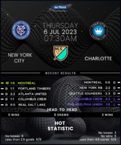 New York City vs Charlotte