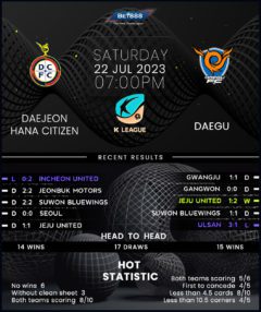 Daejeon Hana Citizen vs Daegu