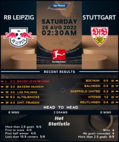 RB Leipzig vs Stuttgart