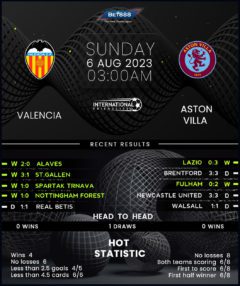 Valencia vs Aston Villa