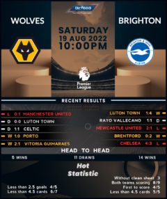 Wolverhampton Wanderers vs Brighton & Hove Albion