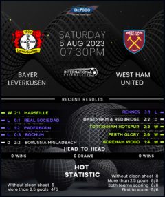 Bayer Leverkusen vs West Ham United