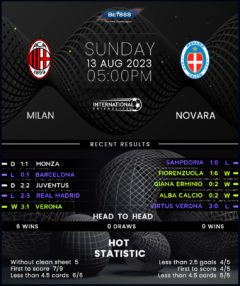 AC Milan vs Novara