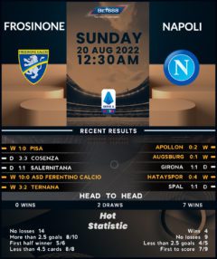 Frosinone vs Napoli