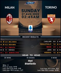 AC Milan vs Torino