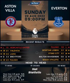 Aston Villa vs Everton