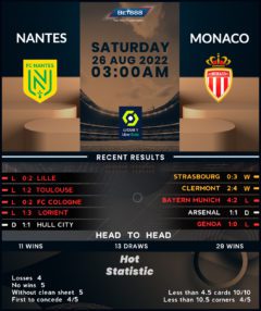 Nantes vs Monaco